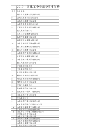 2010年中国化工企业500强排行榜