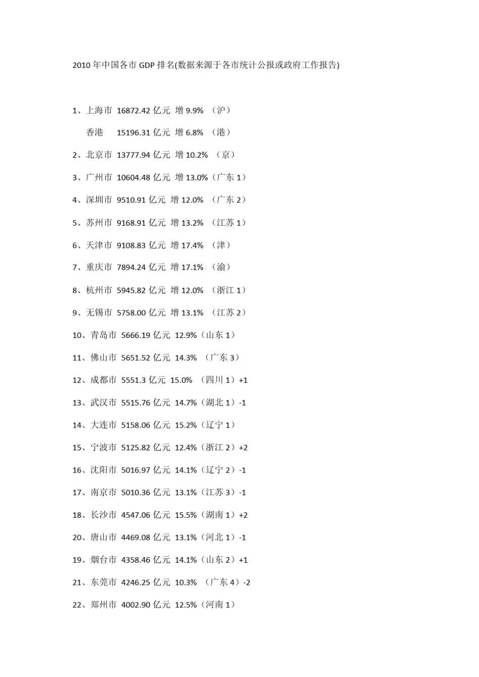 2010年中国各市GDP排名_第1页