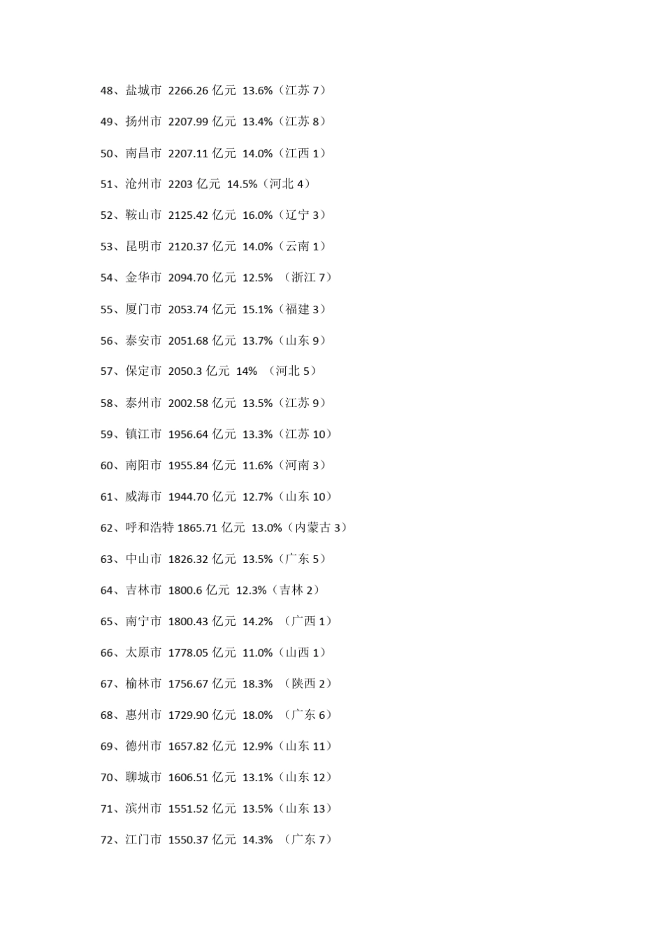 2010年中国各市GDP排名_第3页