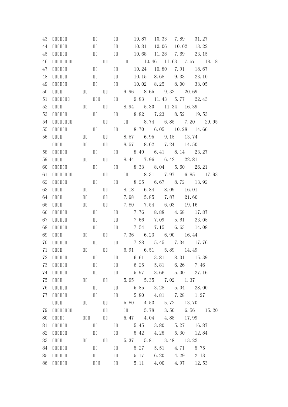 2010年中国大学排行榜前100强_第2页