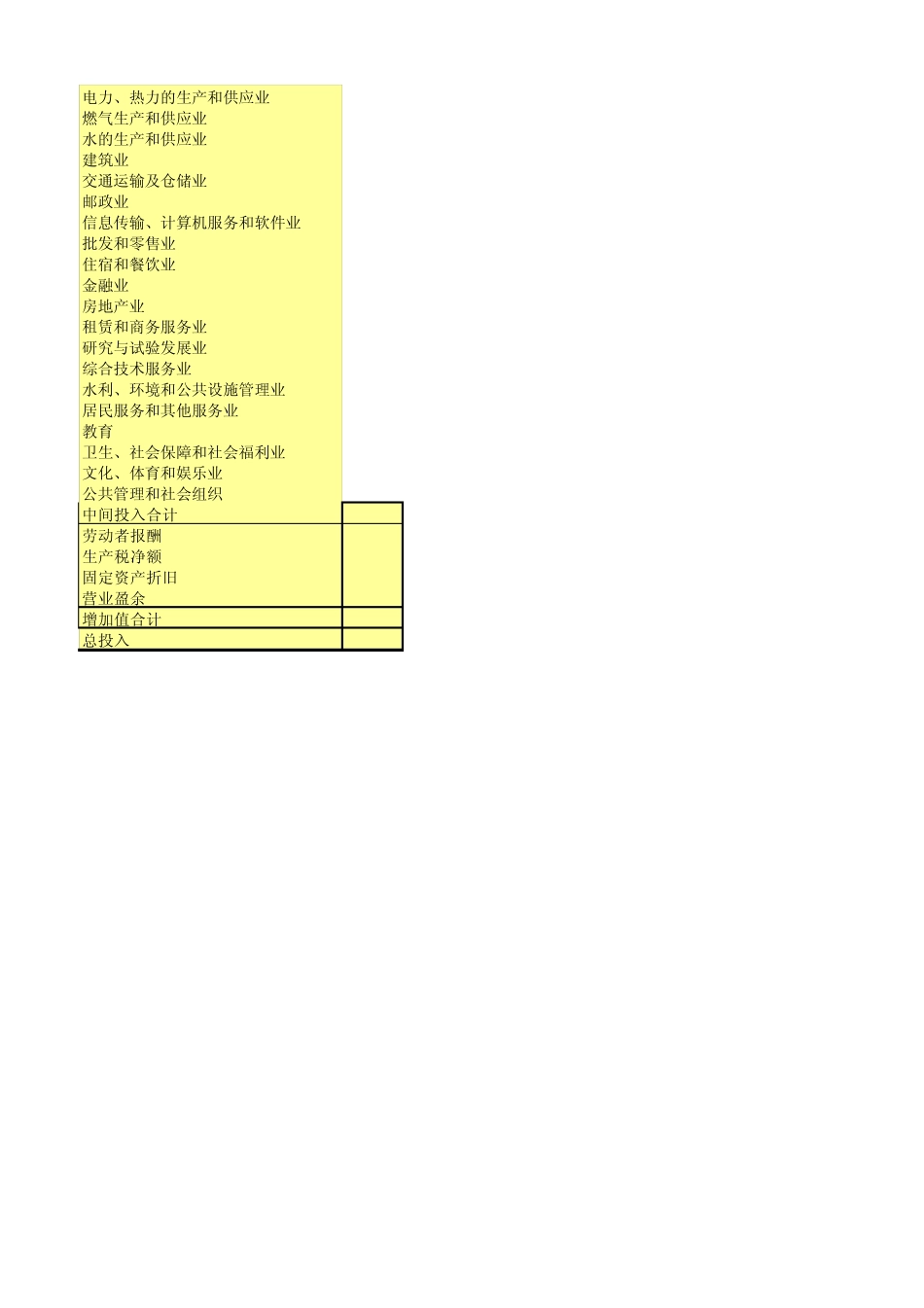 2010年中国投入产出延长表65部门_第2页