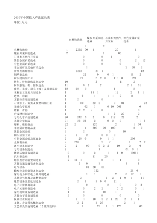 2010年中国投入产出延长表65部门
