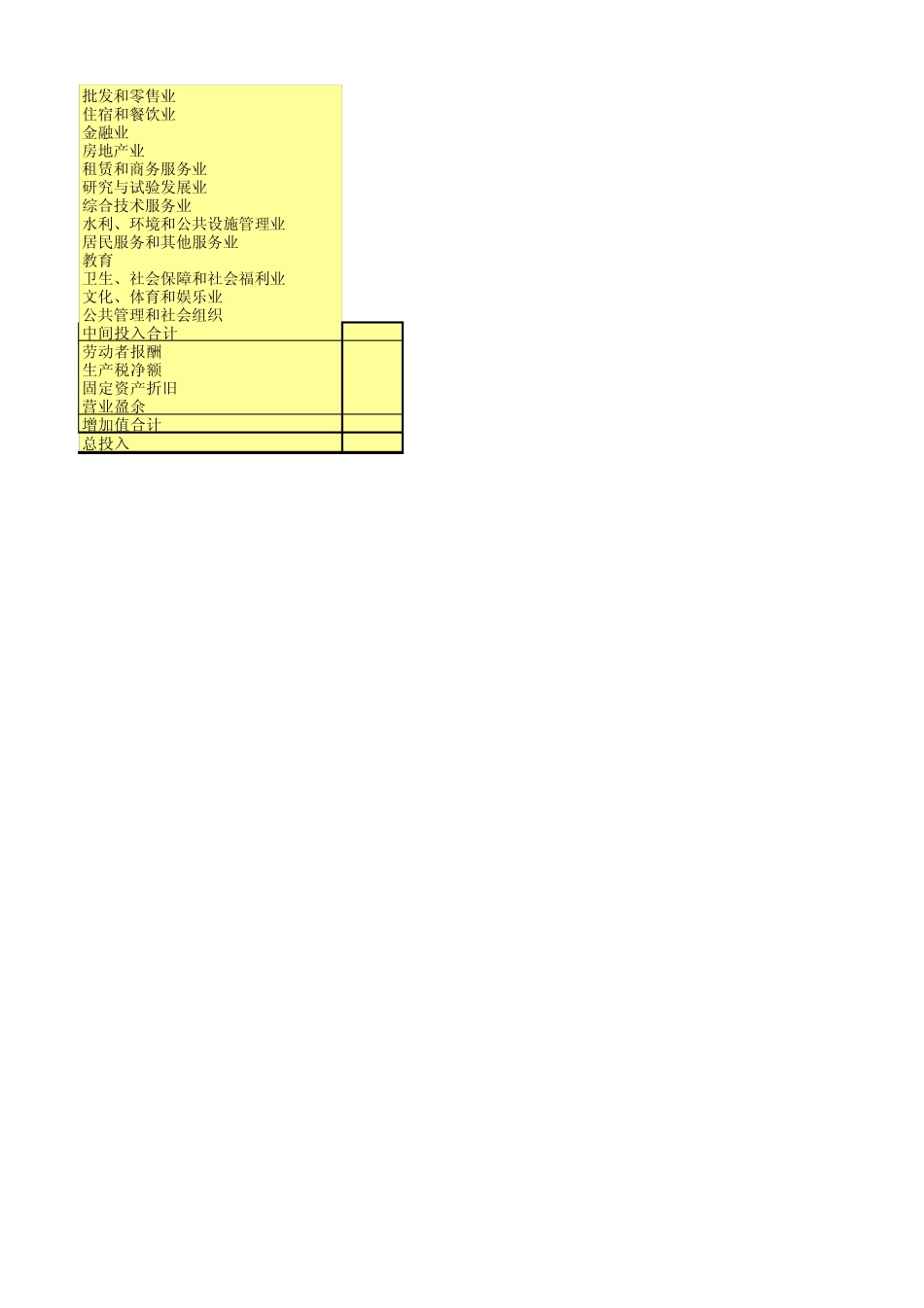 2010年中国投入产出延长表1_第2页