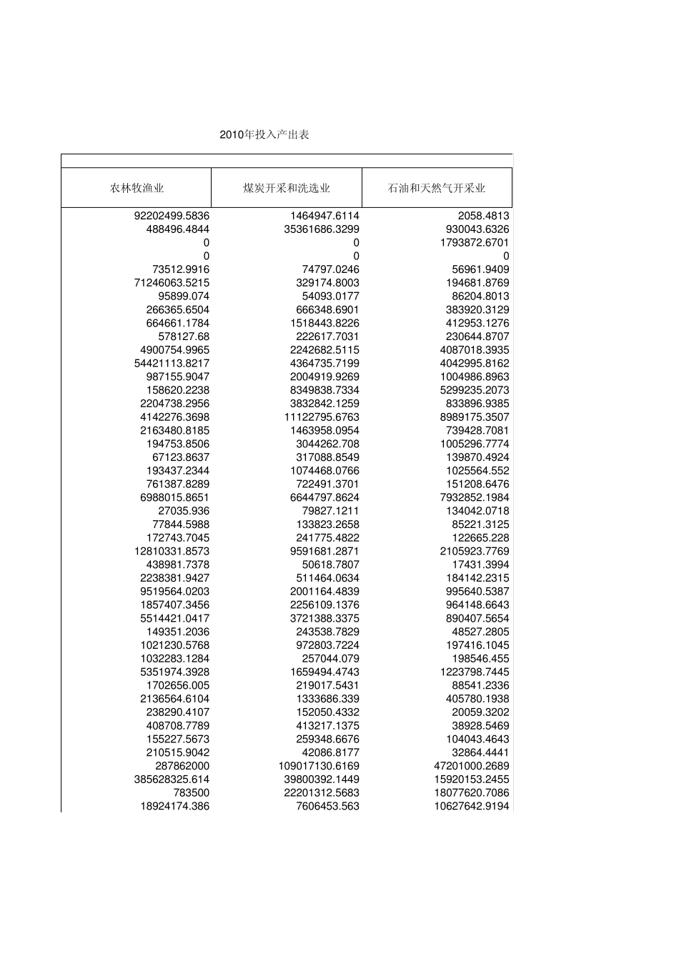 2010年中国投入产出表_第3页
