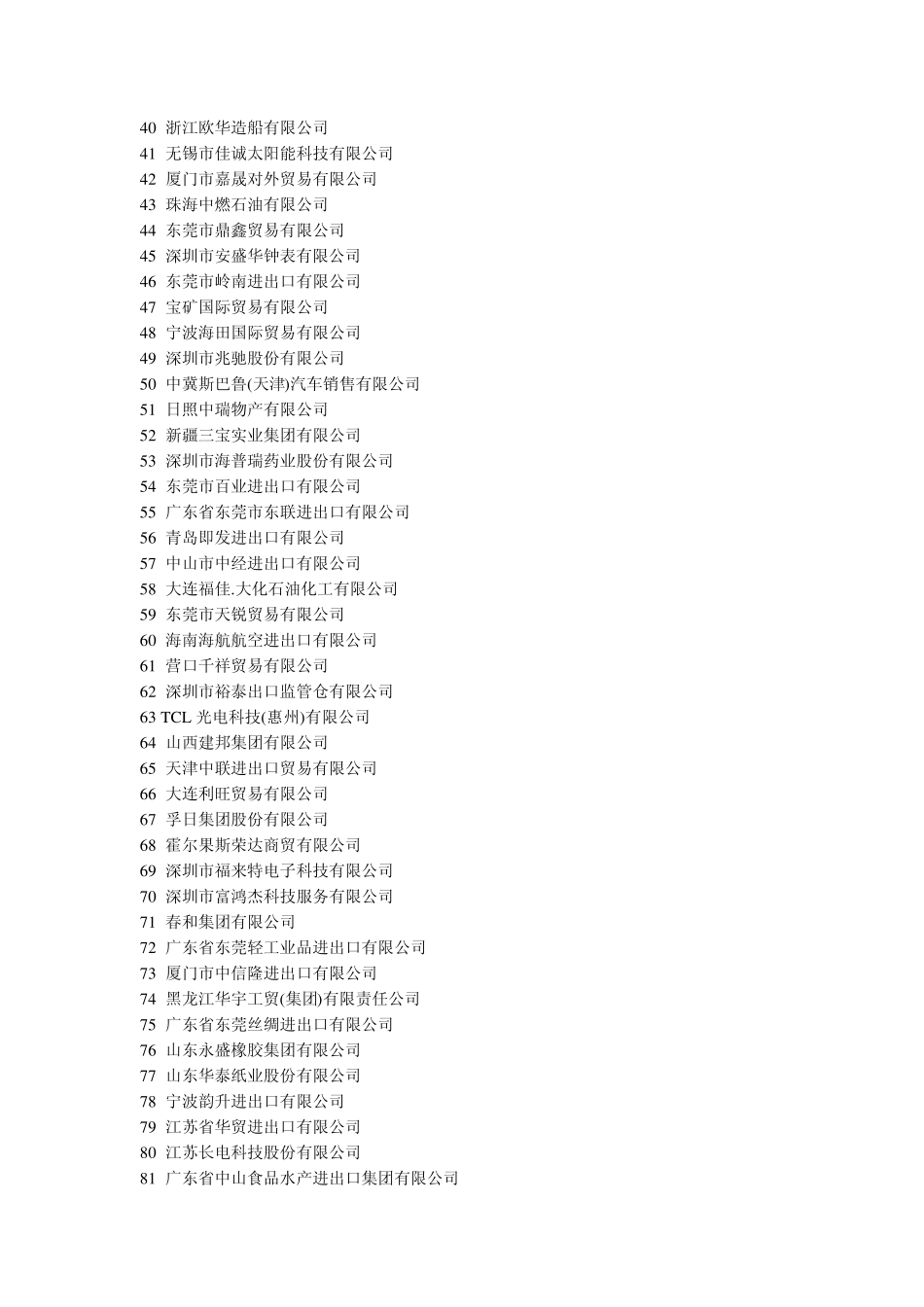 2010年中国民营对外贸易500强企业排名_第2页