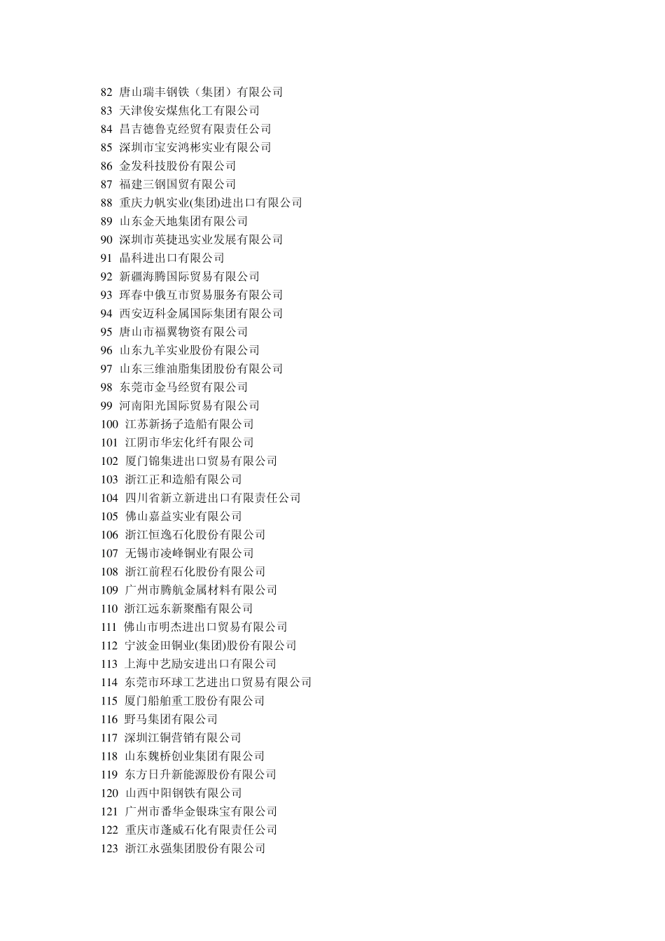 2010年中国民营对外贸易500强企业排名_第3页