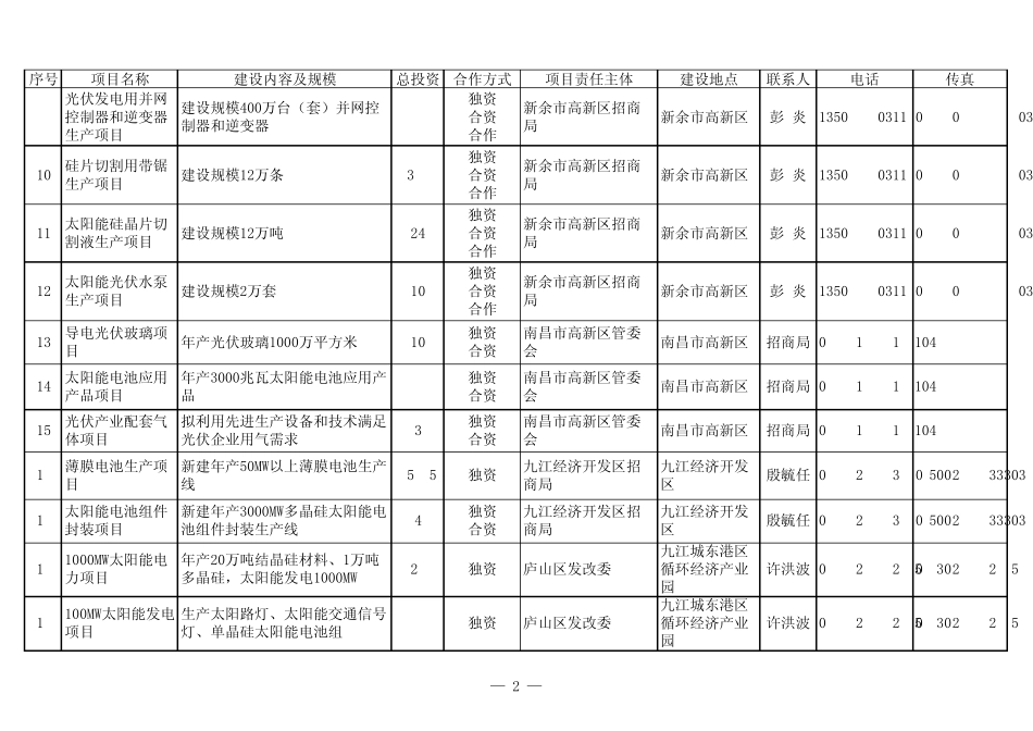2010年中国江西省重点产业招商项目介绍_第2页