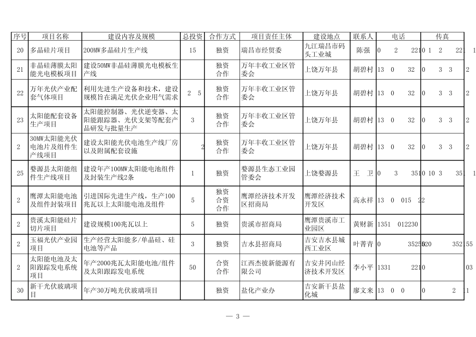 2010年中国江西省重点产业招商项目介绍_第3页