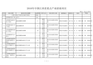 2010年中国江西省重点产业招商项目介绍