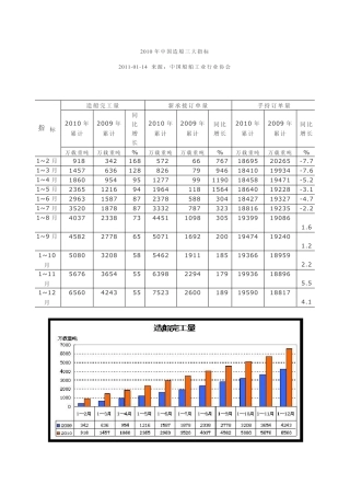 2010年中国造船三大指标