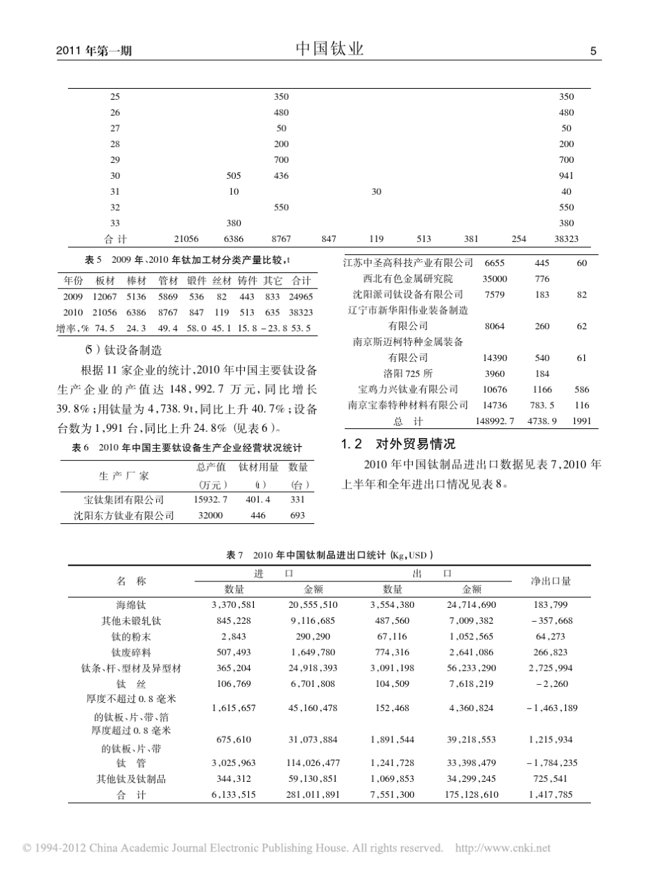 2010年中国钛工业发展报告_第3页
