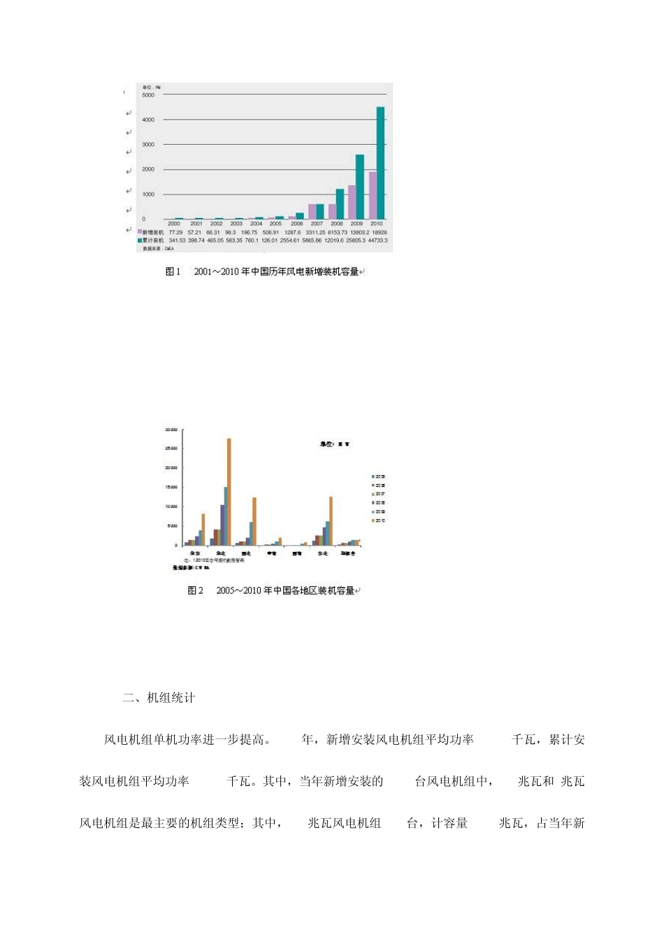 2010年中国风电装机容量统计_第3页