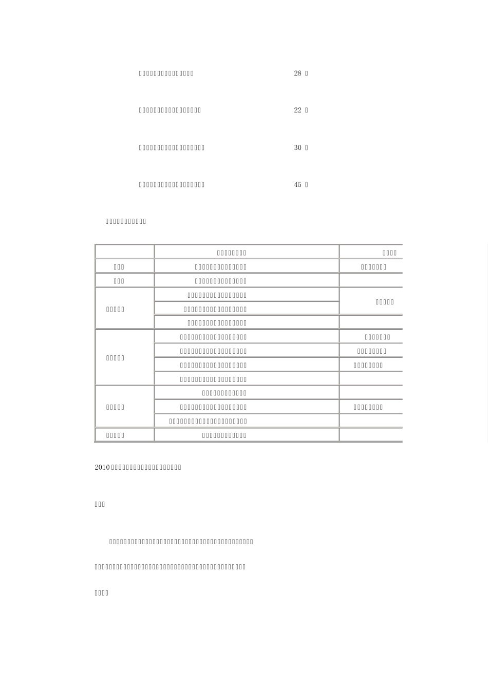2010年中央戏剧学院招生简章_第3页