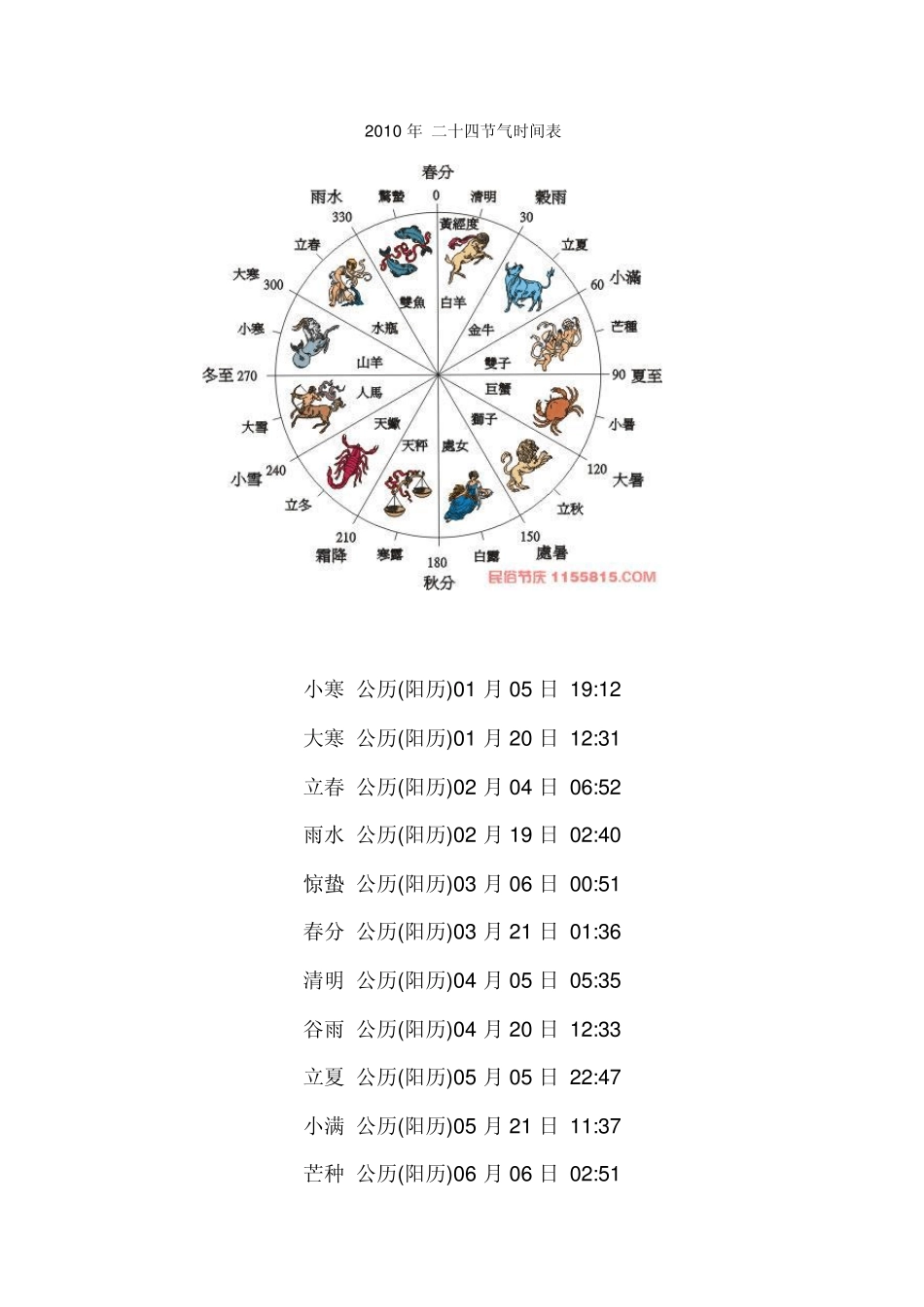 2010年二十四节气时间表_第1页