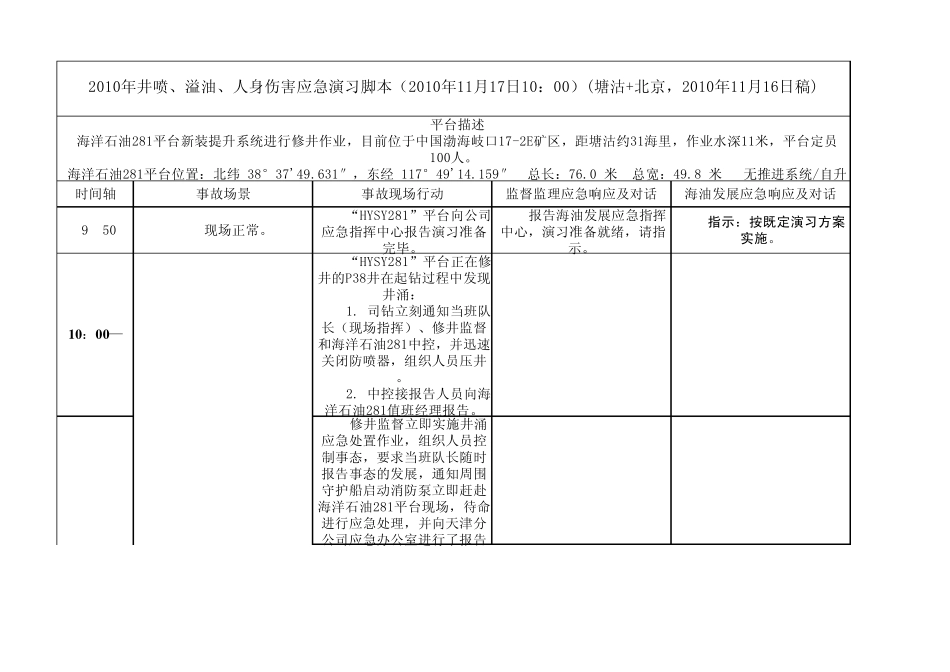 2010年井喷、溢油、人身伤害应急演习脚本(2010年11月17日10：00)(塘沽+北京,2010年11月16日稿)_第1页