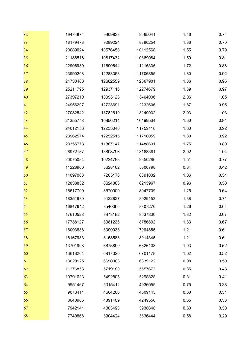 2010年人口普查数据_第2页