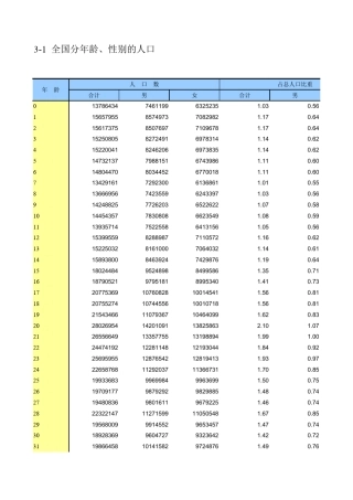 2010年人口普查数据