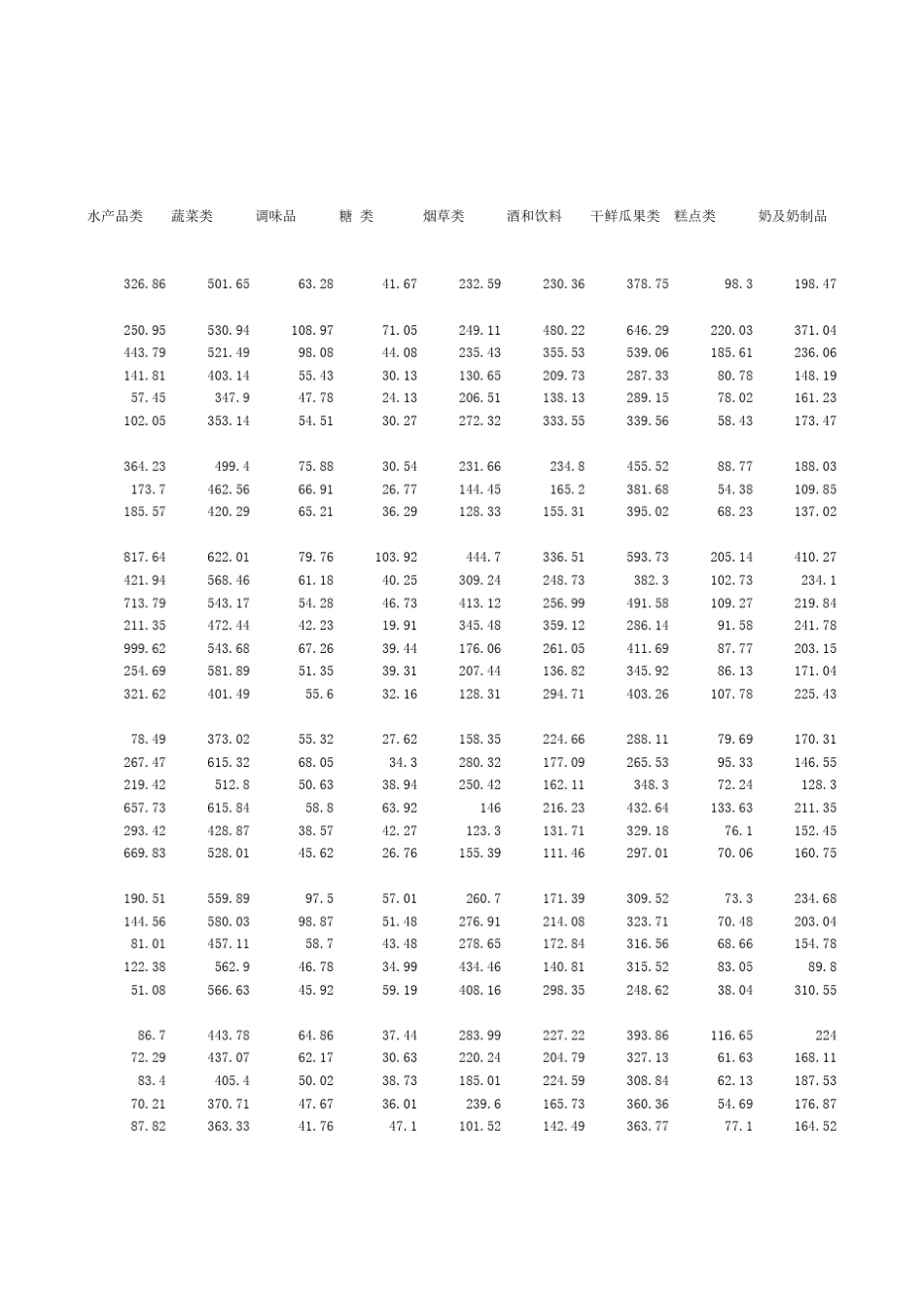 2010年全国各地区城镇居民家庭平均每人全年消费性支出_第3页
