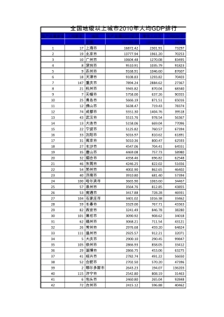 2010年全国各市人均GDP排名