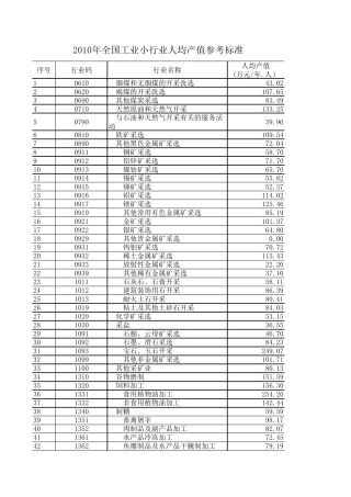 2010年全国工业小行业人均产值参考标准