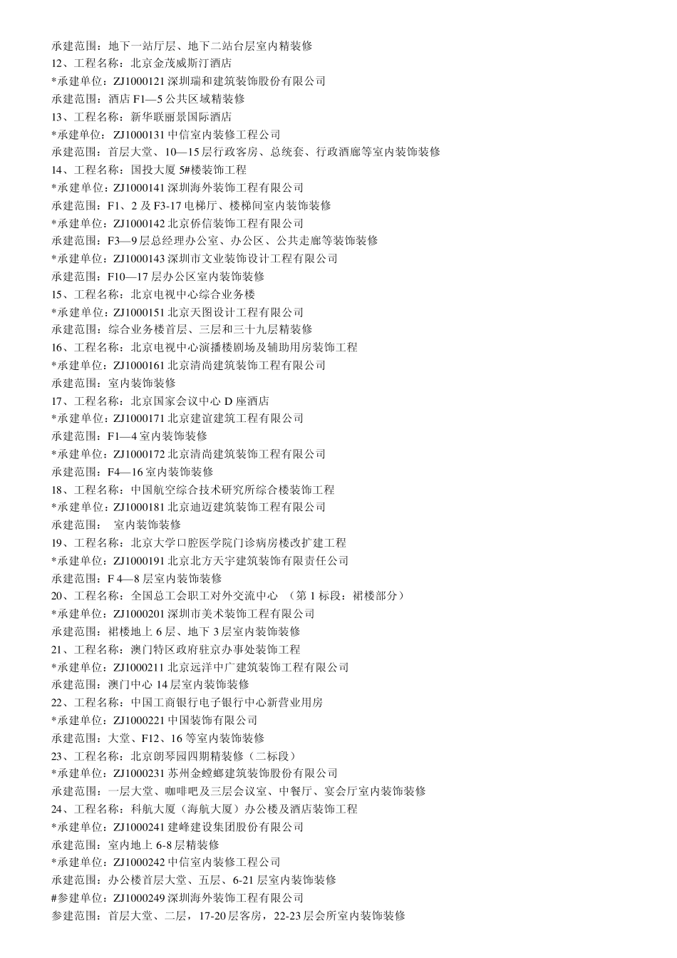 2010年全国建筑工程装饰奖_第2页