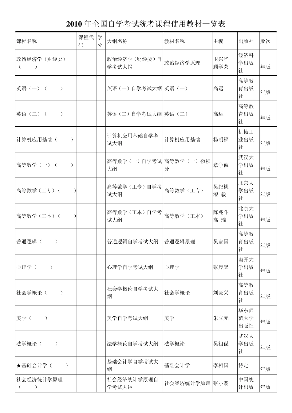 2010年全国自学考试统考课程使用教材一览表_第1页