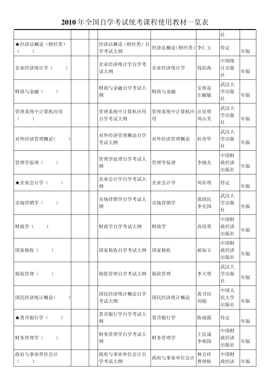 2010年全国自学考试统考课程使用教材一览表_第2页