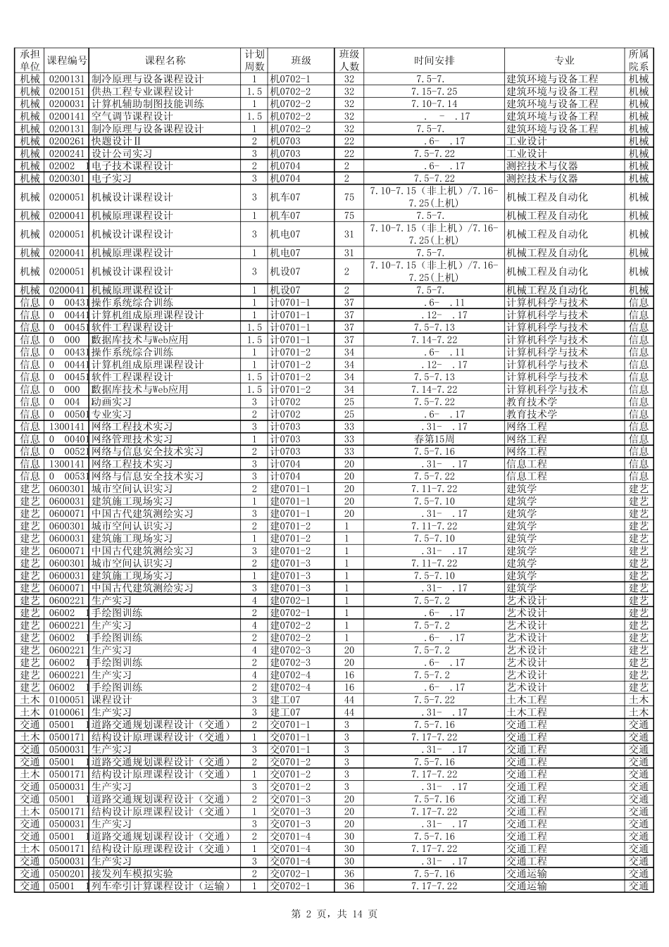 2010年全年实习和课程设计项目时间安排表终稿_第2页