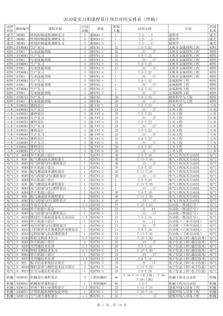 2010年全年实习和课程设计项目时间安排表终稿