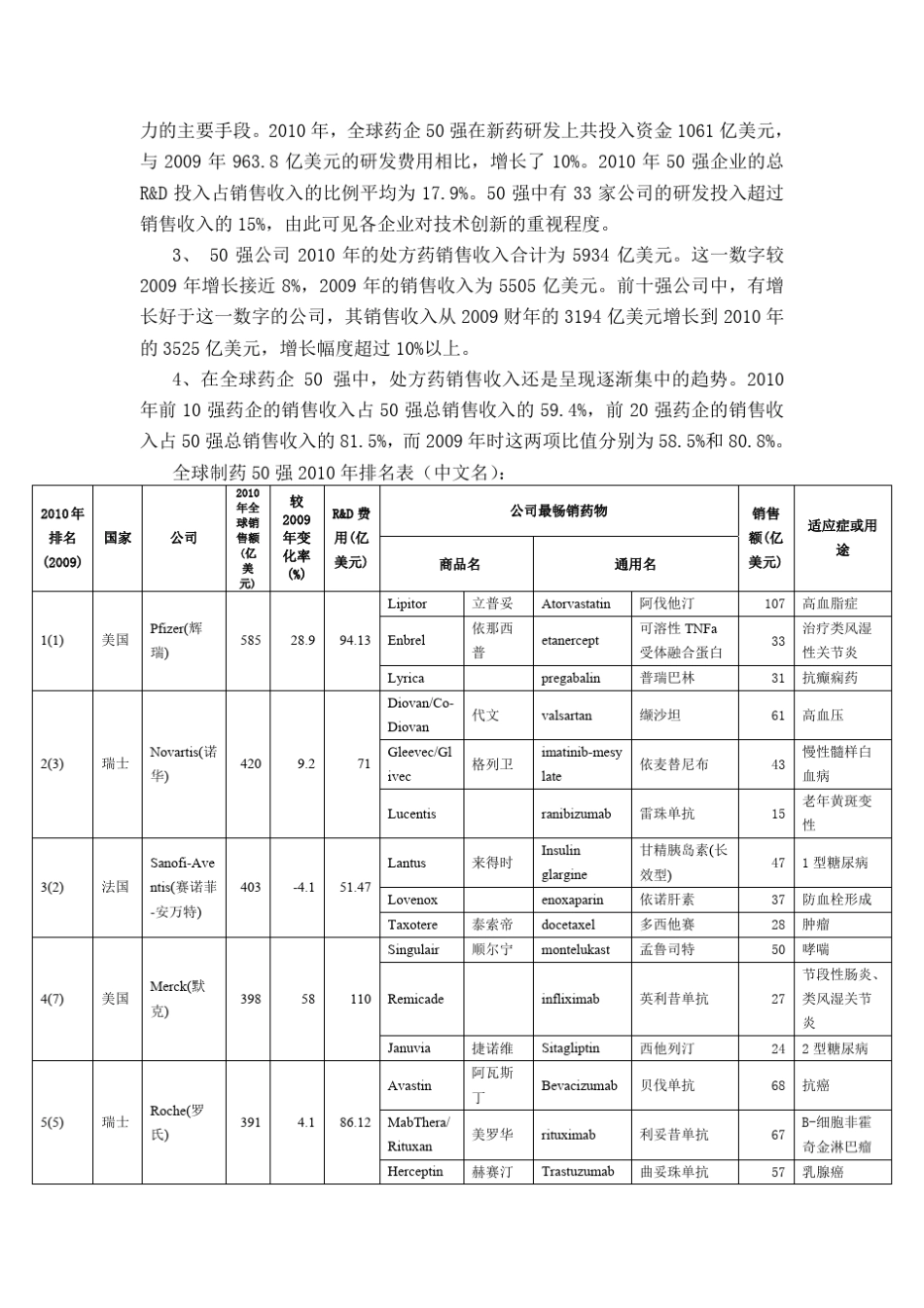 2010年全球制药前50强企业及其畅销药物(中文名)_第2页