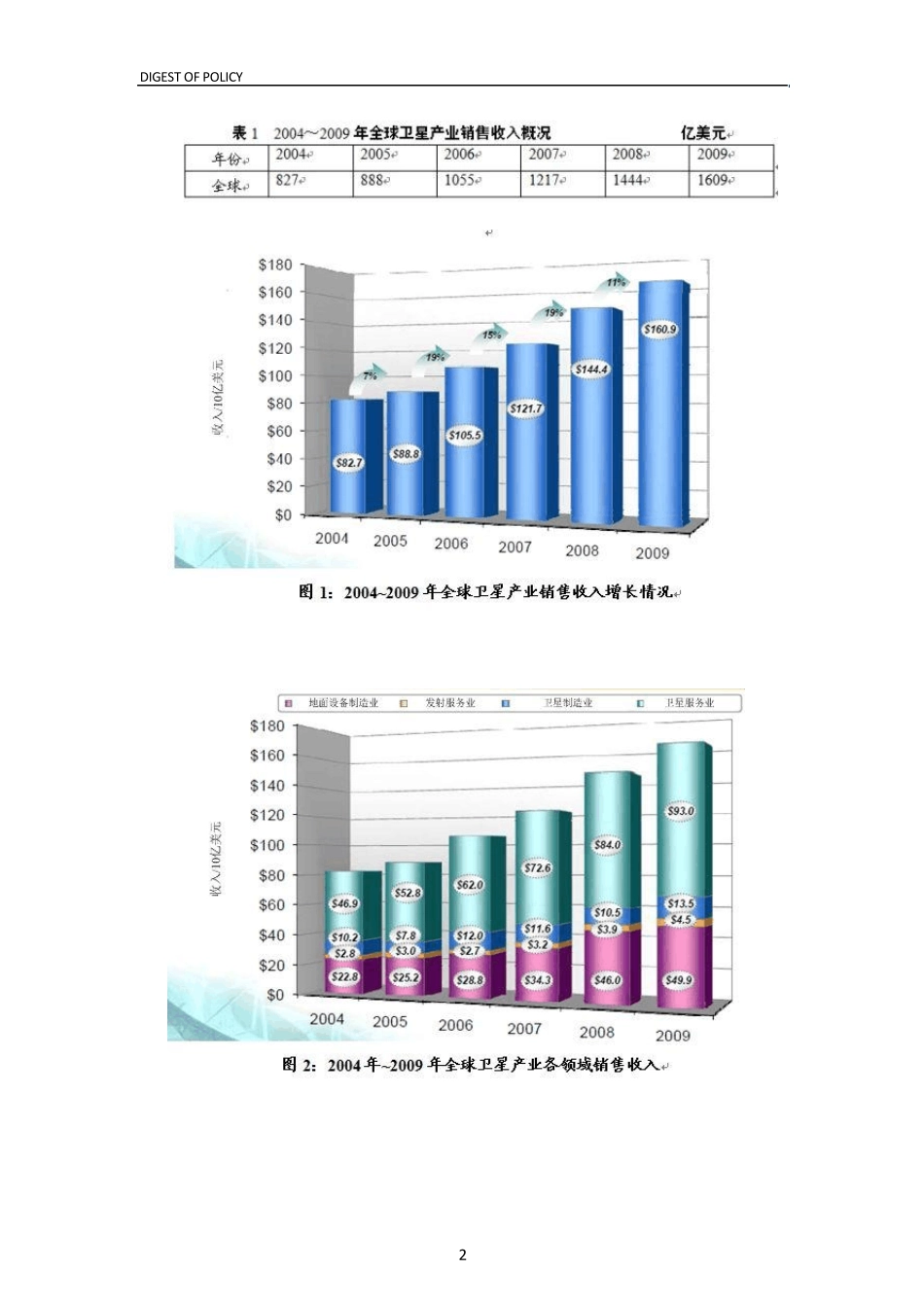 2010年全球卫星产业白皮书_第2页