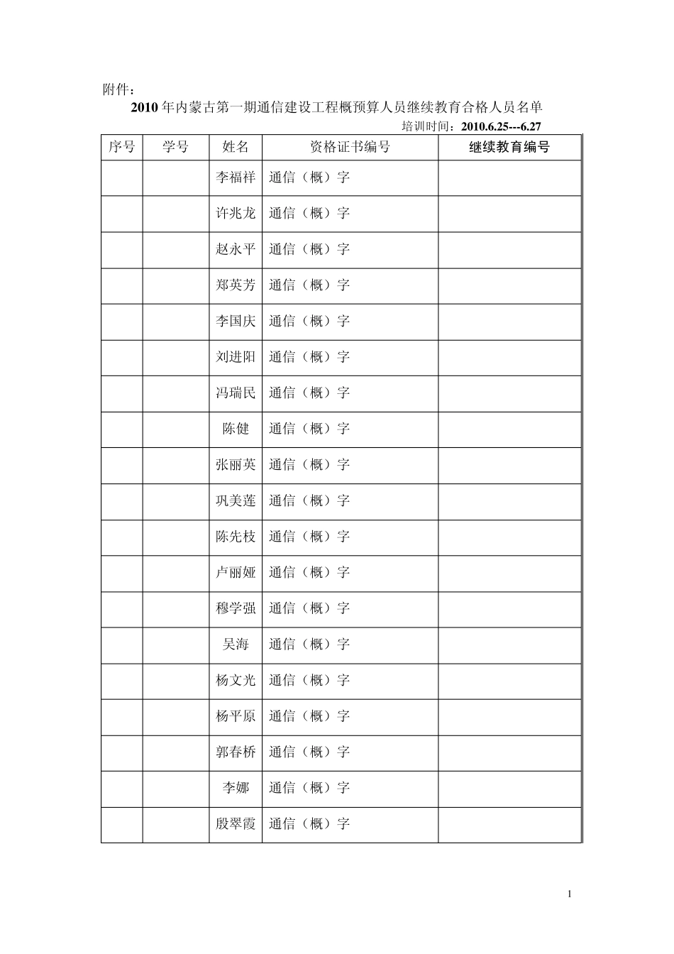 2010年内蒙古第一期通信建设工程概预算人员继续教育合_第1页