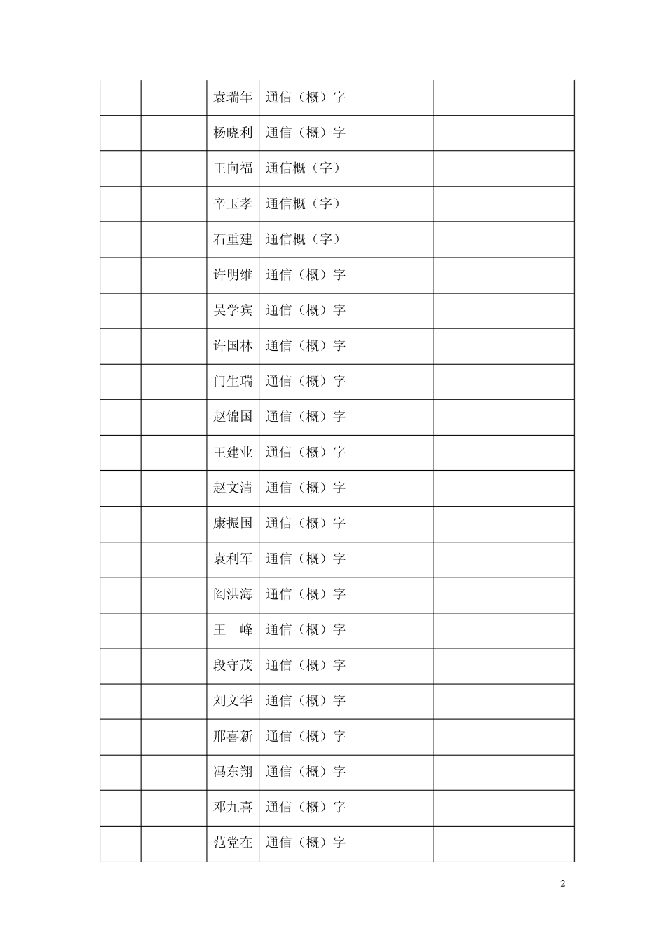2010年内蒙古第一期通信建设工程概预算人员继续教育合_第2页