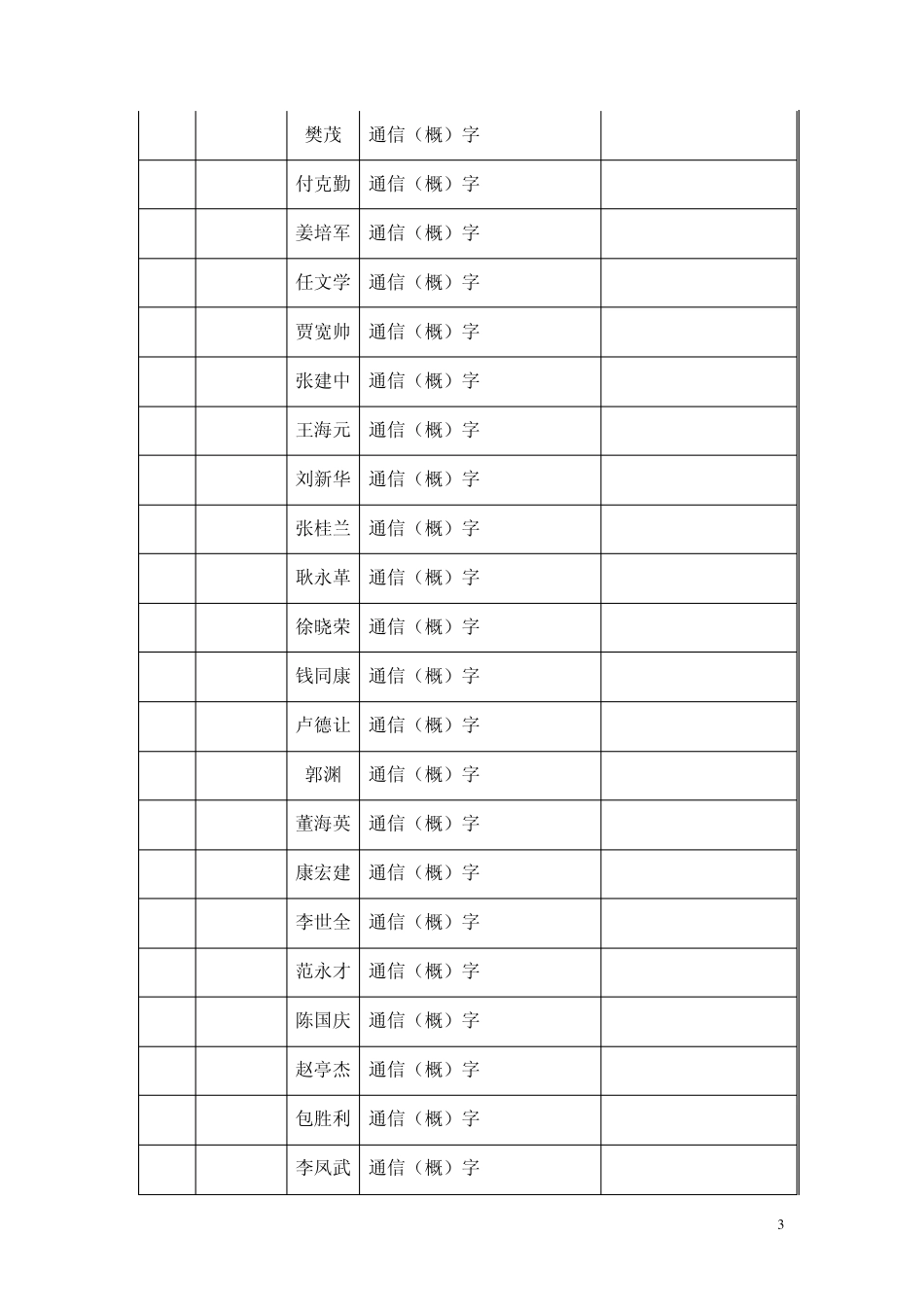 2010年内蒙古第一期通信建设工程概预算人员继续教育合_第3页