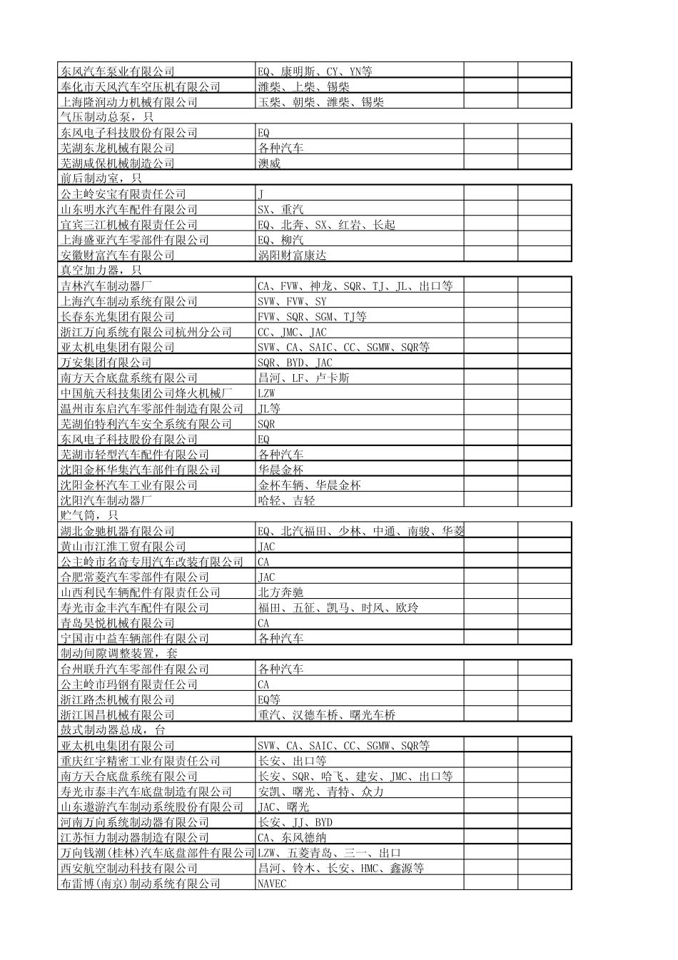 2010年制动系统零部件主要生产企业年度经济效益指标信息_第2页