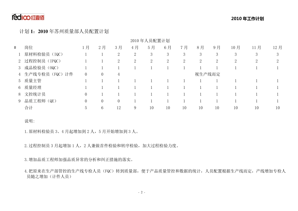 2010年制程品质管控和提升方案_第2页