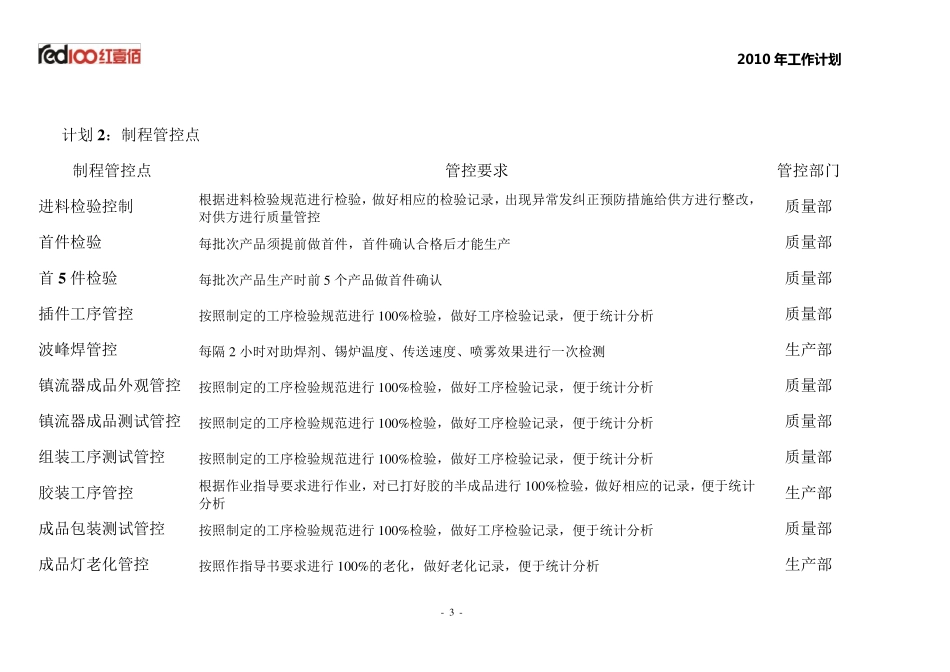2010年制程品质管控和提升方案_第3页