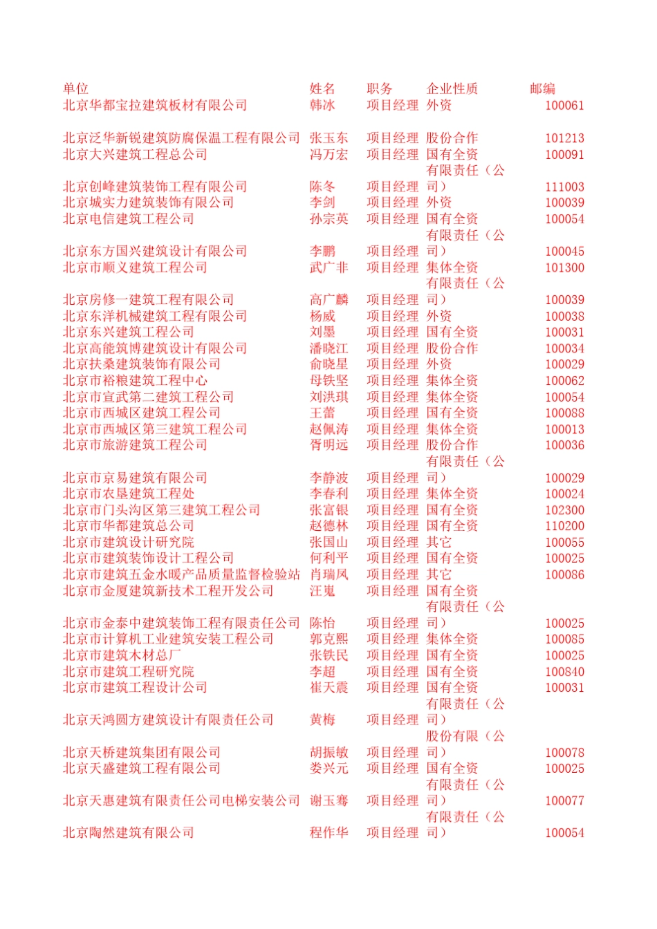 2010年北京建筑公司、装饰公司项目经理通讯录_第1页