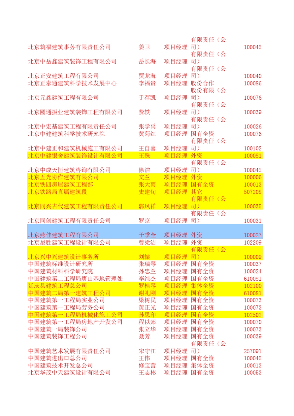 2010年北京建筑公司、装饰公司项目经理通讯录_第3页