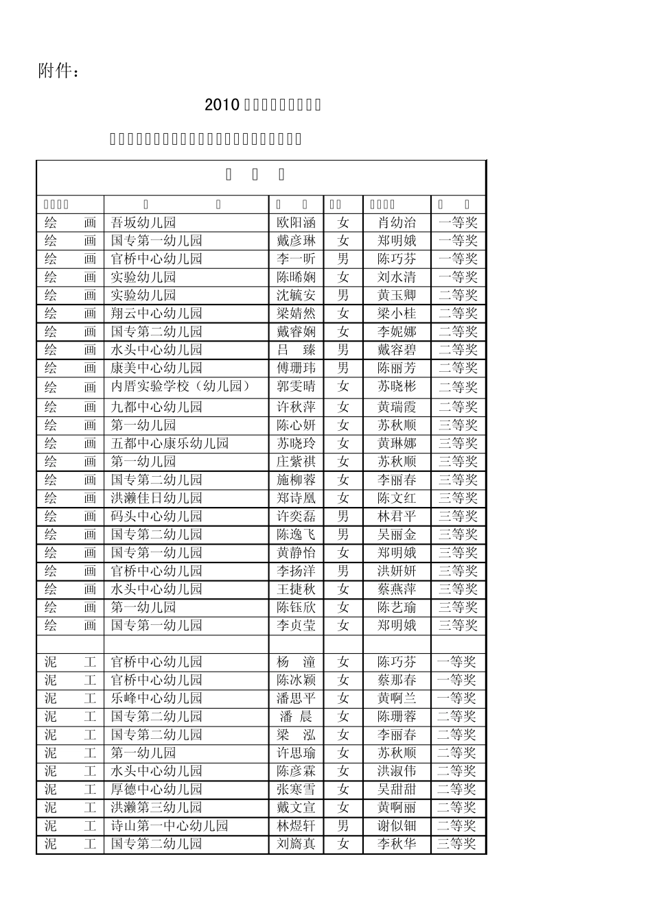 2010年南安市“实验杯”中小学、幼儿园学生美术、书法现场竞赛_第1页