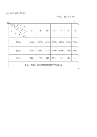 2010年南昌市城区基准地价