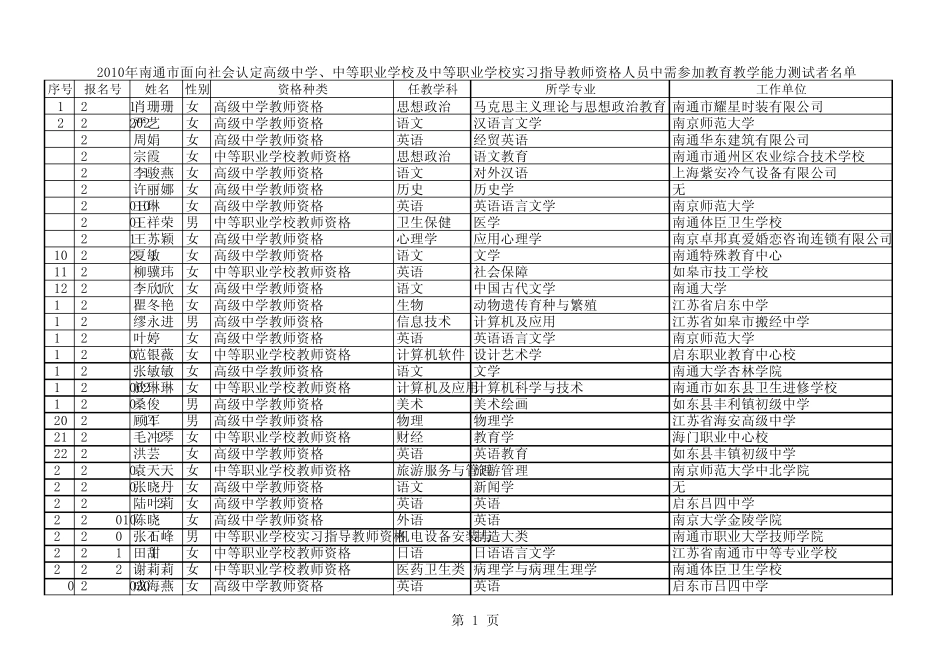 2010年南通市面向社会认定高级中学`中等职业学校及中等职业学校实习_第1页