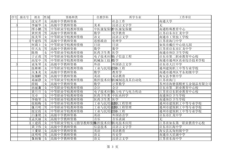 2010年南通市面向社会认定高级中学`中等职业学校及中等职业学校实习_第3页