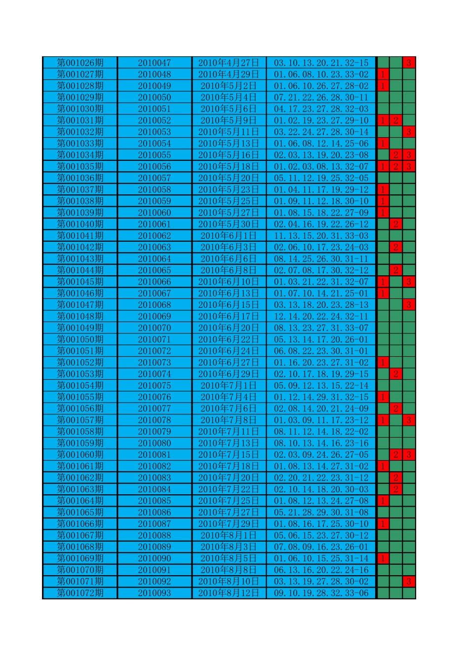 2010年双色球开奖结果_第2页