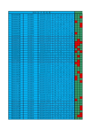 2010年双色球开奖结果