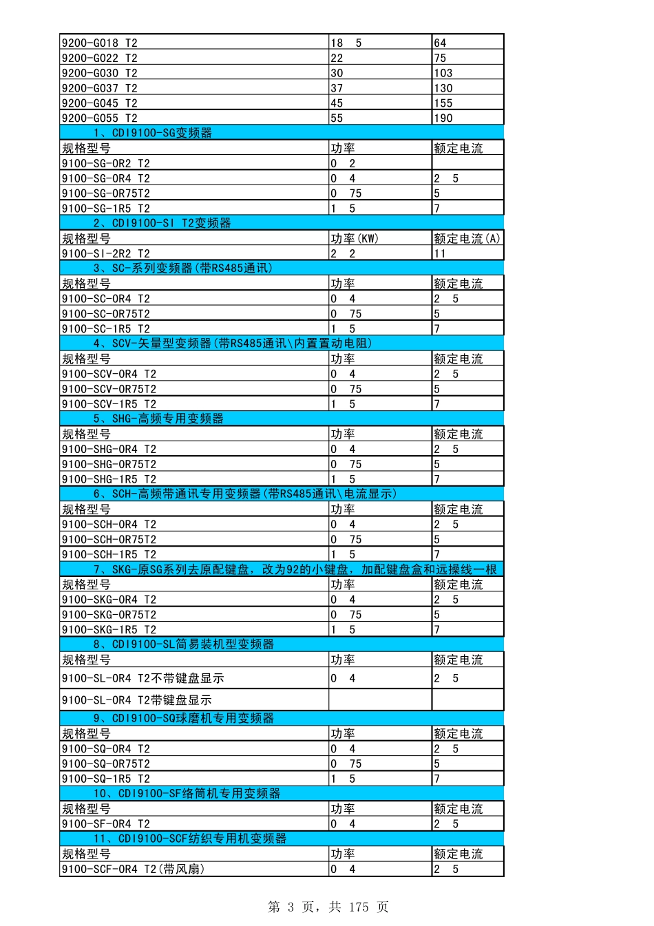 2010年变频器价格总面价表08_第3页