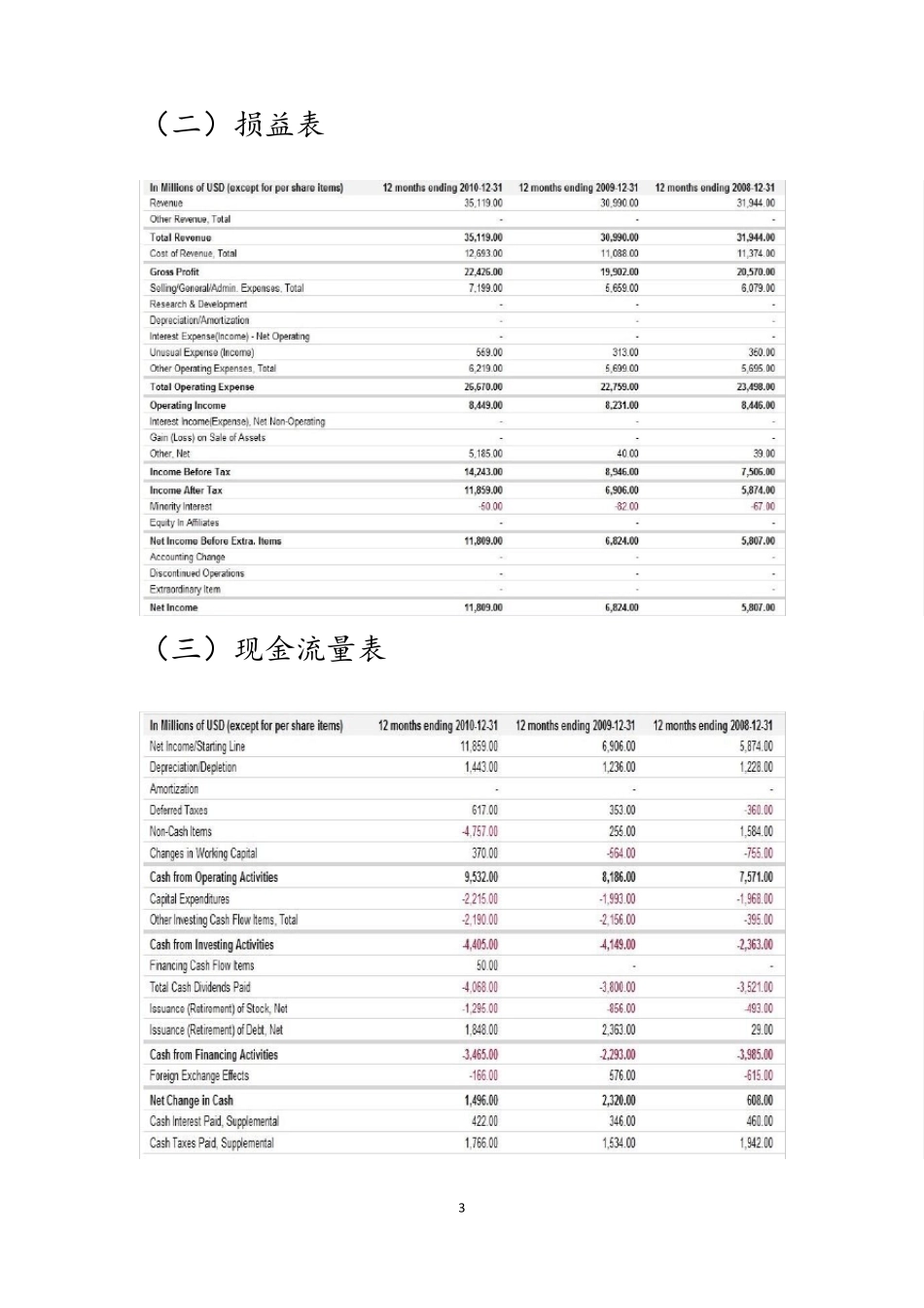 2010年可口可乐公司财务报表分析_第3页