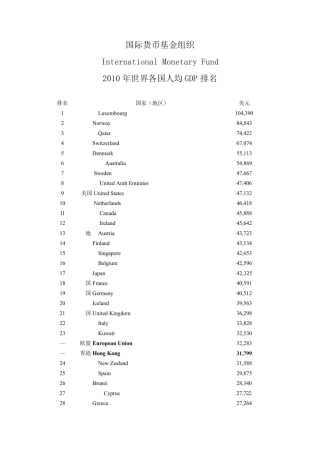 2010年各国人均GDP排名