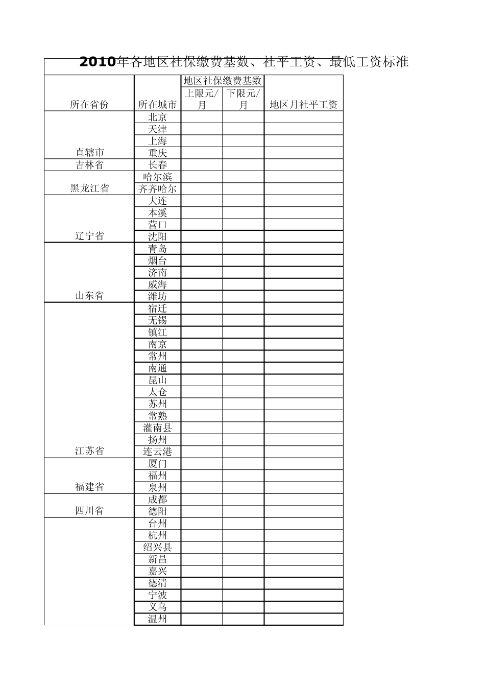 2010年各地区社保缴费基数、社平工资、最低工资标准_第1页