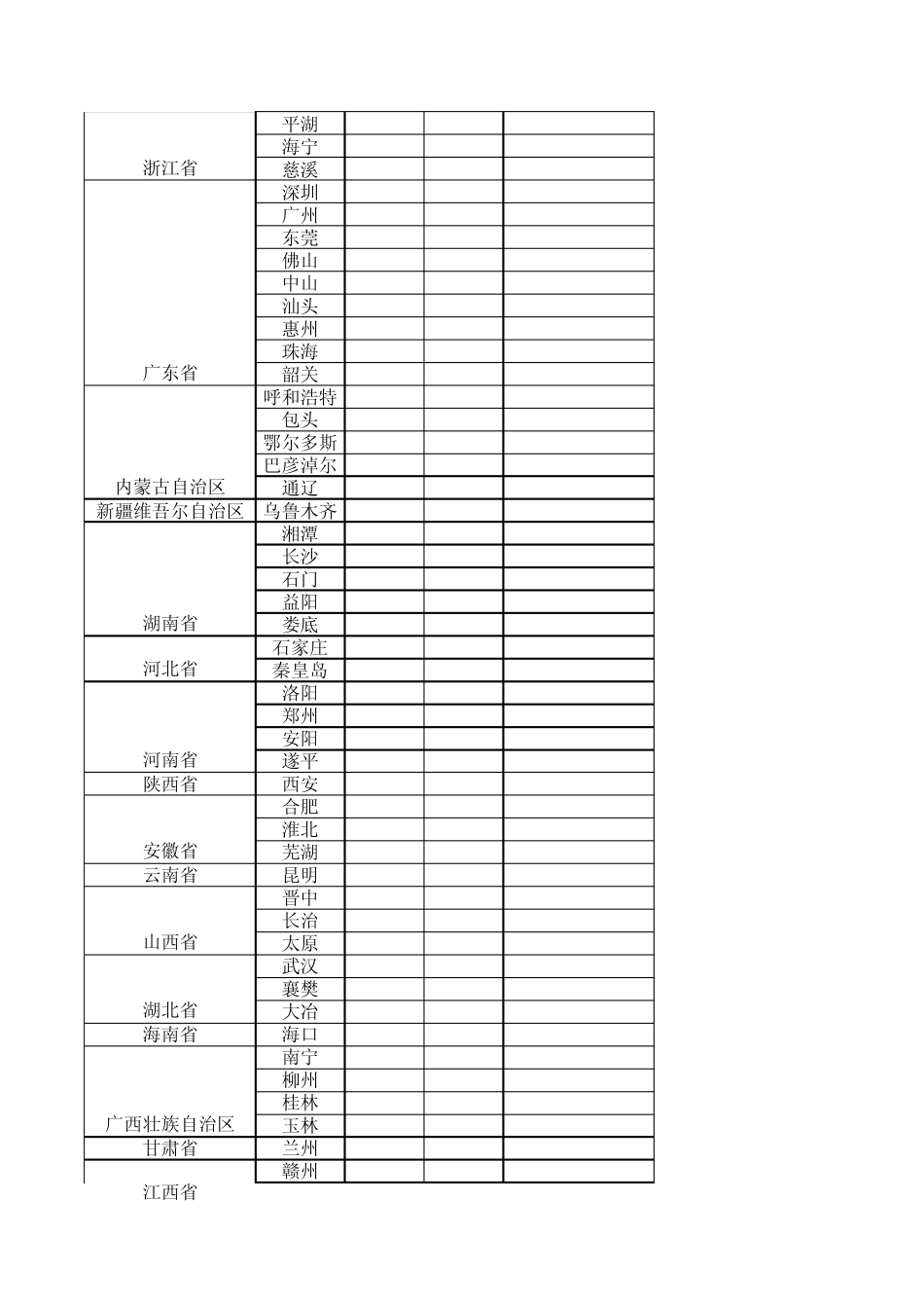 2010年各地区社保缴费基数、社平工资、最低工资标准_第2页